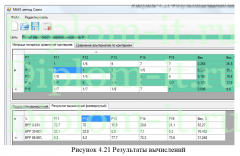 Нейросетевая технология оценки рисков информационной безопасности, диплом с исходниками