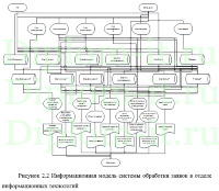 Автоматизация приема и анализа заявок технической поддержки ООО "Таврида-телеком", дипломная работа ИСиТ Синергия
