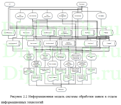 Автоматизация приема и анализа заявок технической поддержки ООО "Таврида-телеком", дипломная работа ИСиТ Синергия