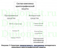 Внедрение аппаратных и программных средств по разграничению прав доступа в ГСБ  ЦИТ, ВКР по защите информации