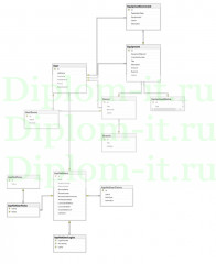 ПО ИС учѐта и движения материально-технического обеспечения центра дополнительного образования детей