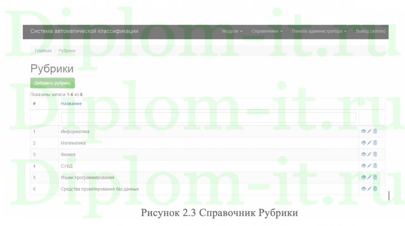 Разработка информационной системы анализа текста
