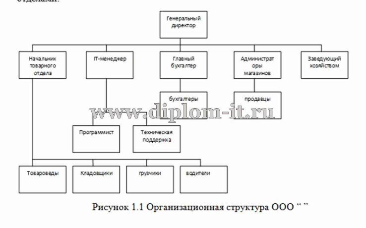  Разработка сайта электронной коммерции (интернет-магазина одежды) 