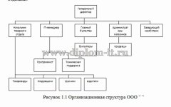 Разработка сайта электронной коммерции (интернет-магазина одежды)