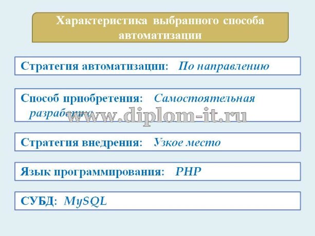  Разработка сайта электронной коммерции (интернет-магазина одежды) 