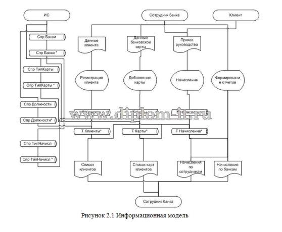  Разработка информационной системы по автоматизации работы с клиентами (вкладчиками) банка 