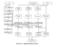 Разработка информационной системы по автоматизации работы с клиентами (вкладчиками) банка