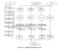 Разработка информационной системы по автоматизации работы с клиентами (вкладчиками) банка