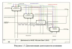Разработка информационной системы по автоматизации работы с клиентами (вкладчиками) банка
