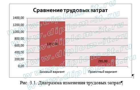  Разработка программных средств для анализа кредитных и валютных рисков многофилиального банка 