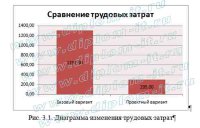 Разработка программных средств для анализа кредитных и валютных рисков многофилиального банка