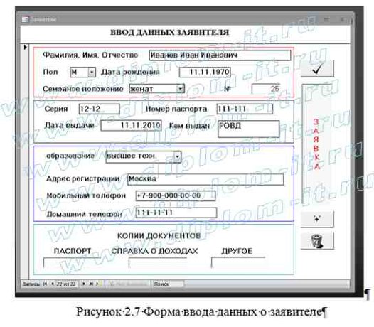  Разработка программных средств для анализа кредитных и валютных рисков многофилиального банка 
