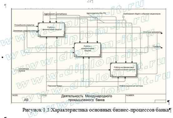  Разработка программных средств для анализа кредитных и валютных рисков многофилиального банка 