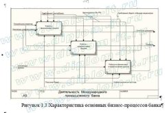Разработка программных средств для анализа кредитных и валютных рисков многофилиального банка