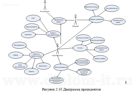 Выбор СУБД в дипломной работе по прикладной информатике