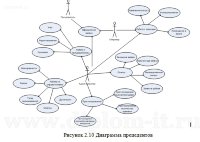 Выбор СУБД в дипломной работе по прикладной информатике