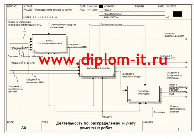 Автоматизированная система учета и распределения нарядов на обслуживание объектов водоканала