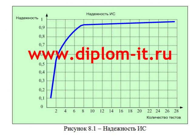Автоматизированная система учета и распределения нарядов на обслуживание объектов водоканала