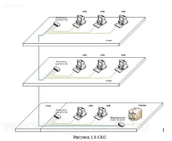   Проектирование локальной вычислительной сети в компании по продаже автомобилей Opel 