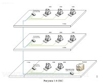  Проектирование локальной вычислительной сети в компании по продаже автомобилей Opel