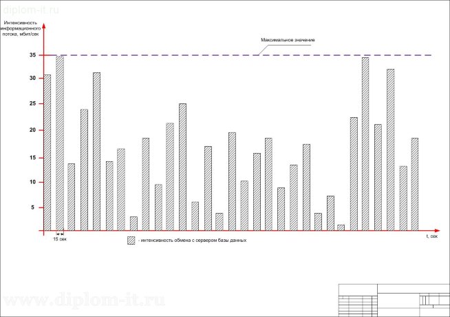   Проектирование локальной вычислительной сети в компании по продаже автомобилей Opel 