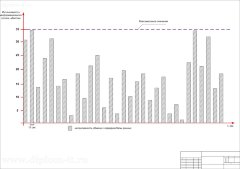 Проектирование локальной вычислительной сети в компании по продаже автомобилей Opel