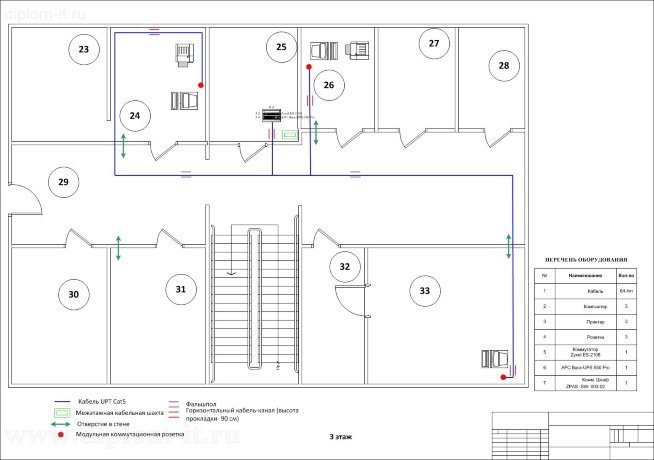   Проектирование локальной вычислительной сети в компании по продаже автомобилей Opel 
