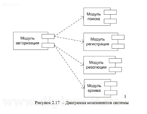  Разработка автоматизированной системы учета и обработки заявок пользователей ЛВС 