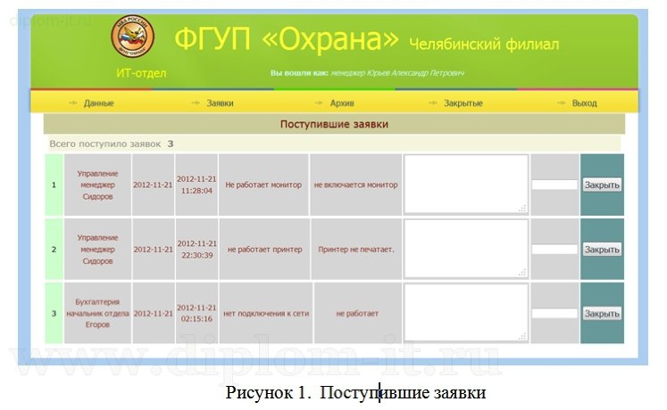  Разработка автоматизированной системы учета и обработки заявок пользователей ЛВС 