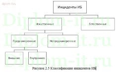 Анализ  защиты персональных данных в системе контроля управления доступом