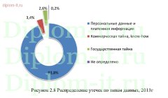 Анализ  защиты персональных данных в системе контроля управления доступом
