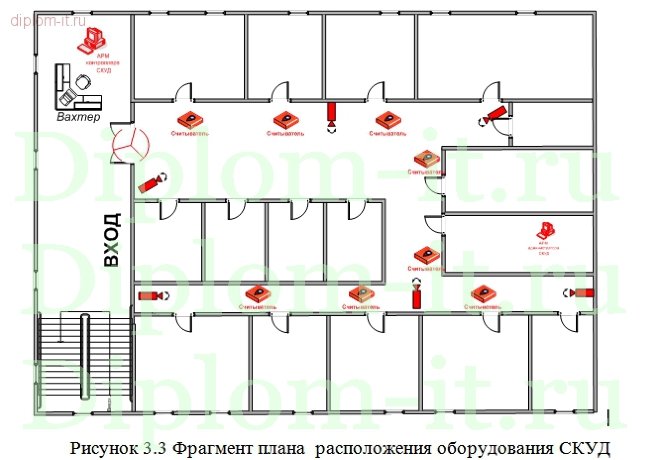  Анализ  защиты персональных данных в системе контроля управления доступом 