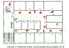 Анализ  защиты персональных данных в системе контроля управления доступом