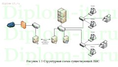 Разработка проекта локальной вычислительной сети