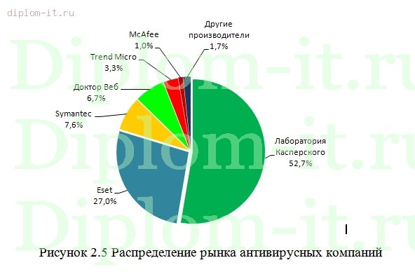  Разработка проекта локальной вычислительной сети 
