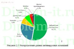 Разработка проекта локальной вычислительной сети