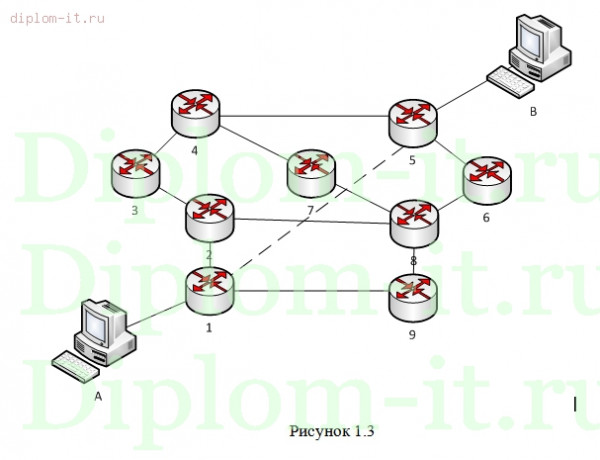  Проектирование локальной сети организации 