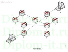 Проектирование локальной сети организации