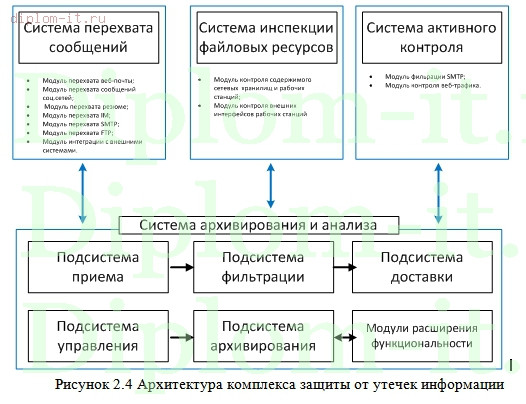  Проектирование локальной сети организации 