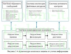 Проектирование локальной сети организации