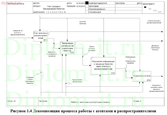 Проектирование экономической информационной системы по продаже и бронированию билетов в театр