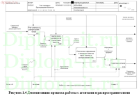 Проектирование экономической информационной системы по продаже и бронированию билетов в театр