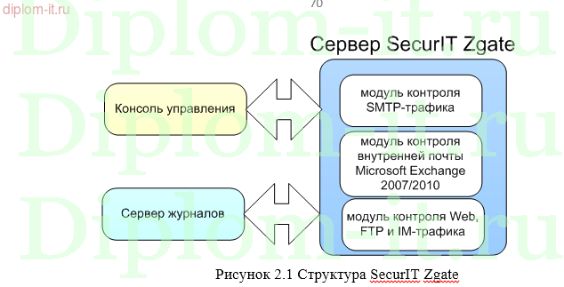 Разработка комплексной системы защиты информации в кафе