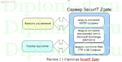 Разработка комплексной системы защиты информации в кафе