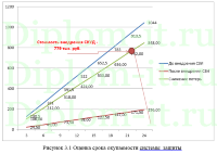 Внедрение системы контроля и управления доступом (СКУД) в компании, диплом по защите информации