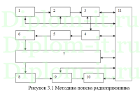 Подвижная испытательная лаборатория специальных проверок, дипломный проект по обеспечению безопасности информации