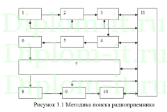 Подвижная испытательная лаборатория специальных проверок, дипломный проект по обеспечению безопасности информации