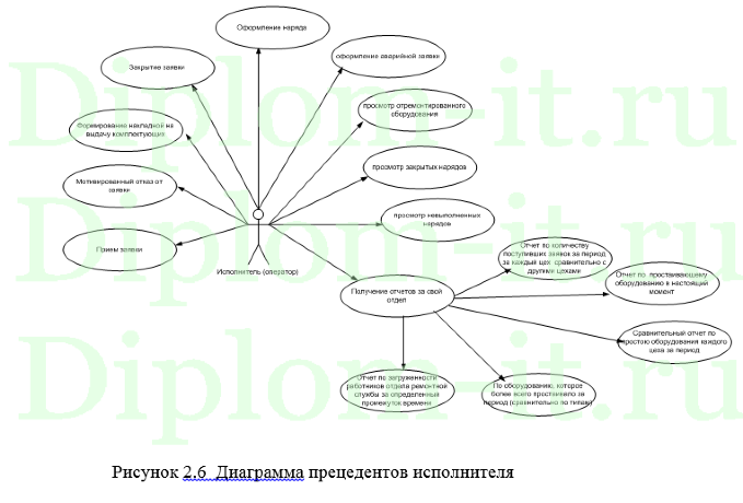 Автоматизация  приема техники  в компании, дипломная работа по информатике в экономике