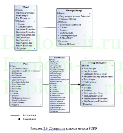  Разработка проекта интеграции системы видеонаблюдения и системы пожарной охранной сигнализации на примере предприятия, диплом по информатике 