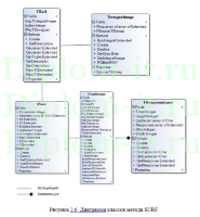 Разработка проекта интеграции системы видеонаблюдения и системы пожарной охранной сигнализации на примере предприятия, диплом по информатике